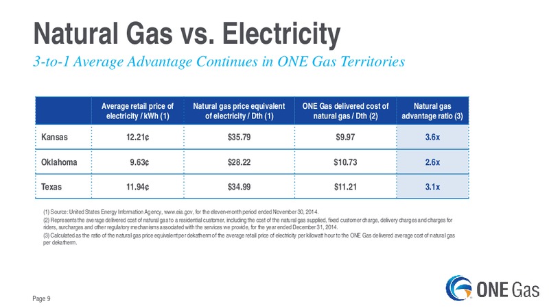 Evercore ISI Utility CEO Conference – One Gas, Inc. – slide 8