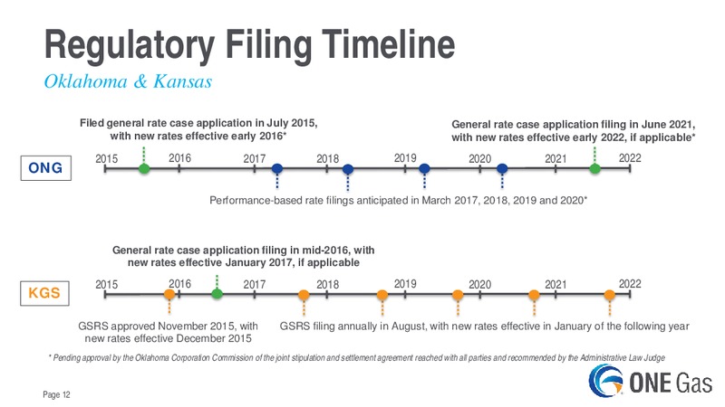 Evercore ISI Utility CEO Conference – One Gas, Inc. – slide 11