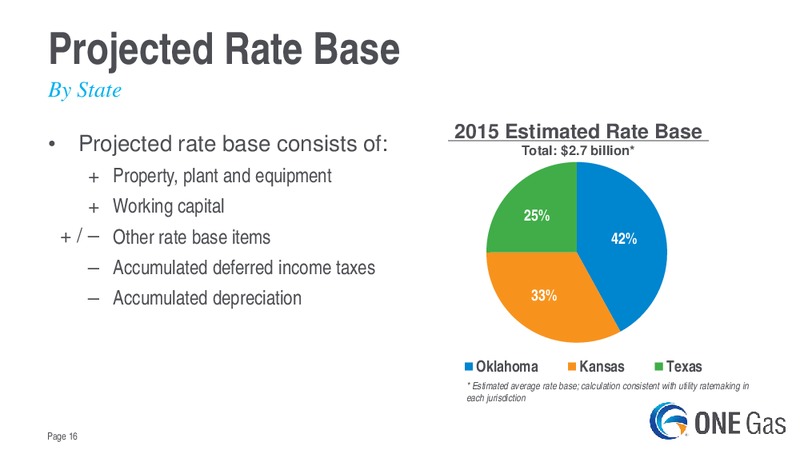 Evercore ISI Utility CEO Conference – One Gas, Inc. – slide 15