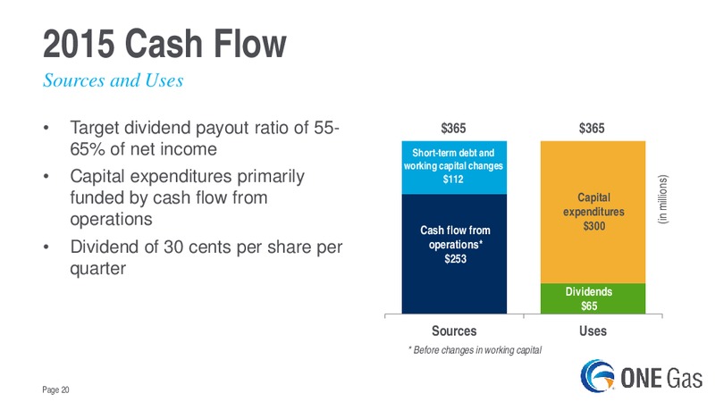 Evercore ISI Utility CEO Conference – One Gas, Inc. – slide 19