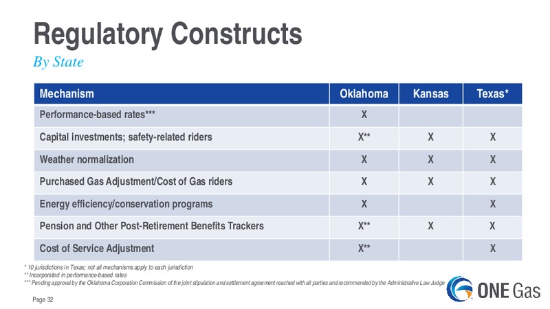 Evercore ISI Utility CEO Conference – One Gas, Inc. – slide 31