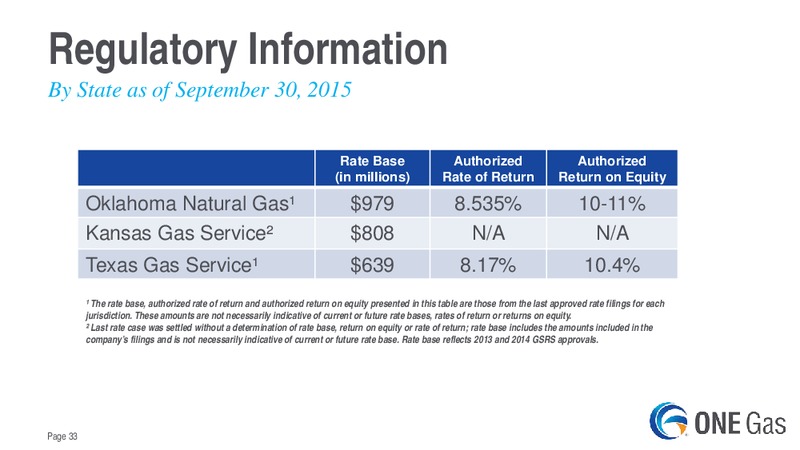 Evercore ISI Utility CEO Conference – One Gas, Inc. – slide 32