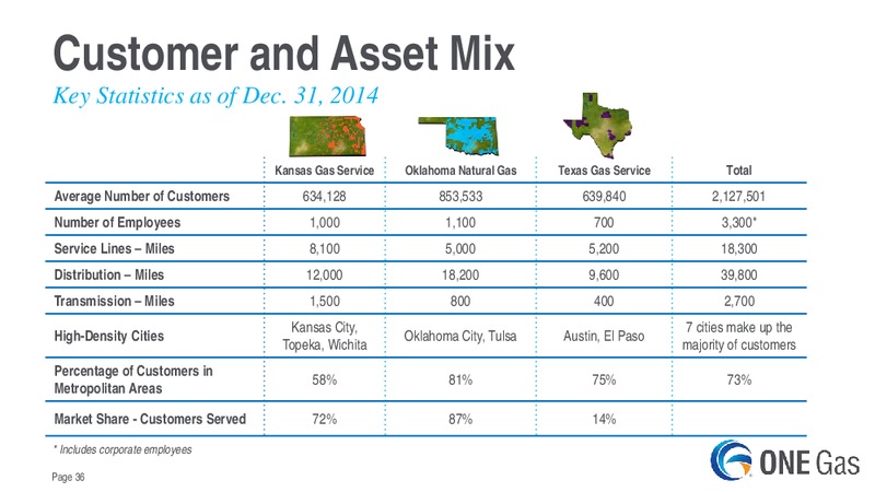 Evercore ISI Utility CEO Conference – One Gas, Inc. – slide 35