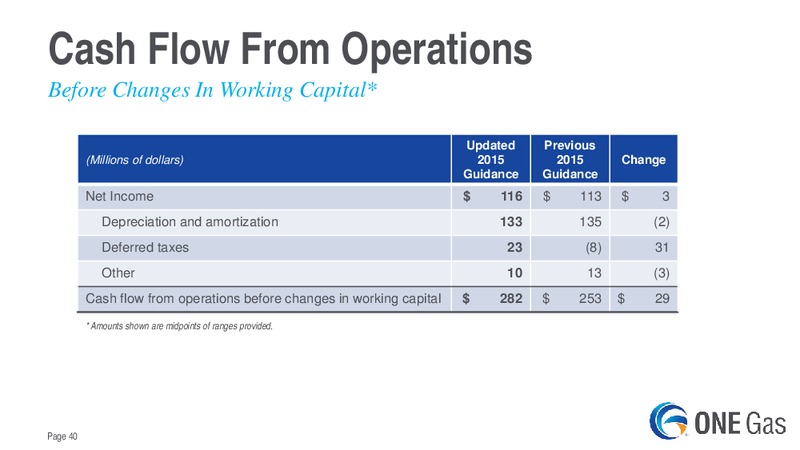 Evercore ISI Utility CEO Conference – One Gas, Inc. – slide 39