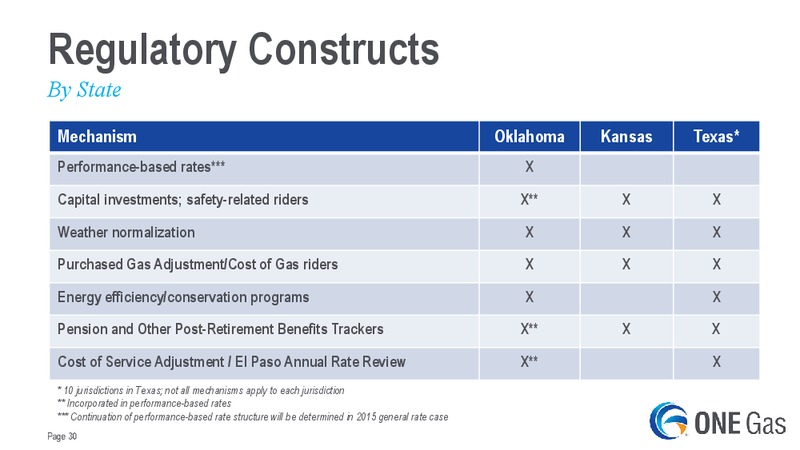 Goldman Sachs Power Utilities MLP Pipeline Conference – One Gas, Inc. – slide 29