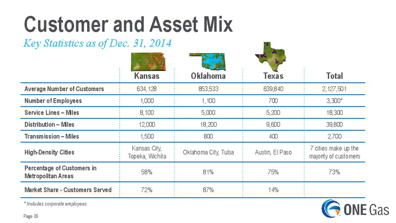 Bank of America Merrill Lynch 2015 Power & Gas Leaders Conference – One Gas, Inc. – slide 34