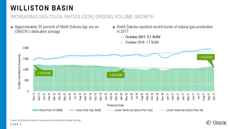 UBS Midstream and MLP Conference – Oneok Inc. – slide 7