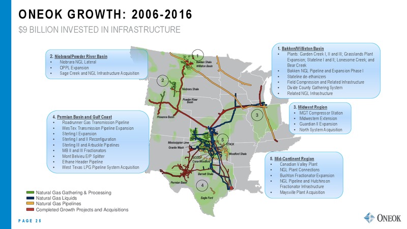 UBS Midstream and MLP Conference – Oneok Inc. – slide 24