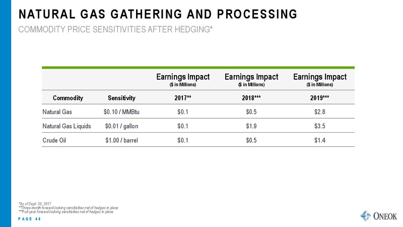 UBS Midstream and MLP Conference – Oneok Inc. – slide 45