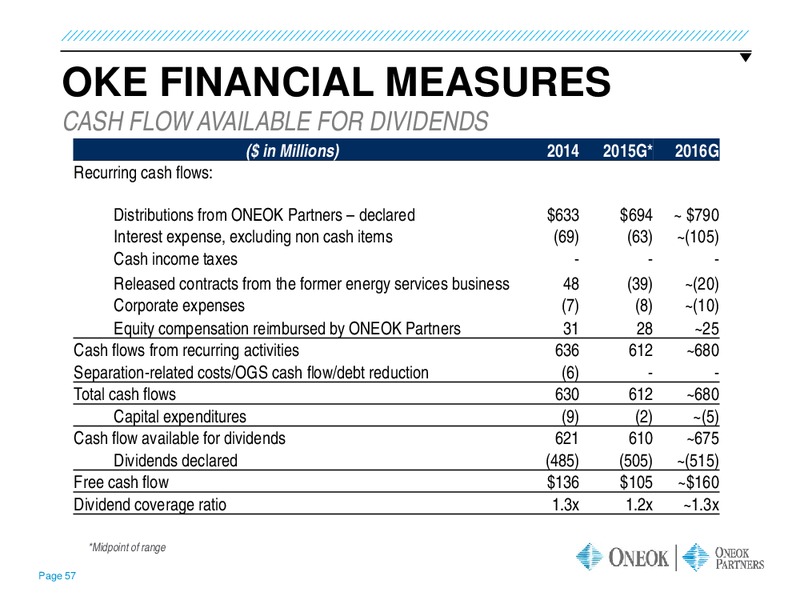 UBS MLP ONE ON ONE CONFERENCE – Oneok Inc. – slide 56