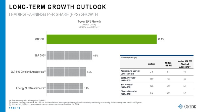 UBS MIDSTREAM CONFERENCE – Oneok Inc. – slide 11