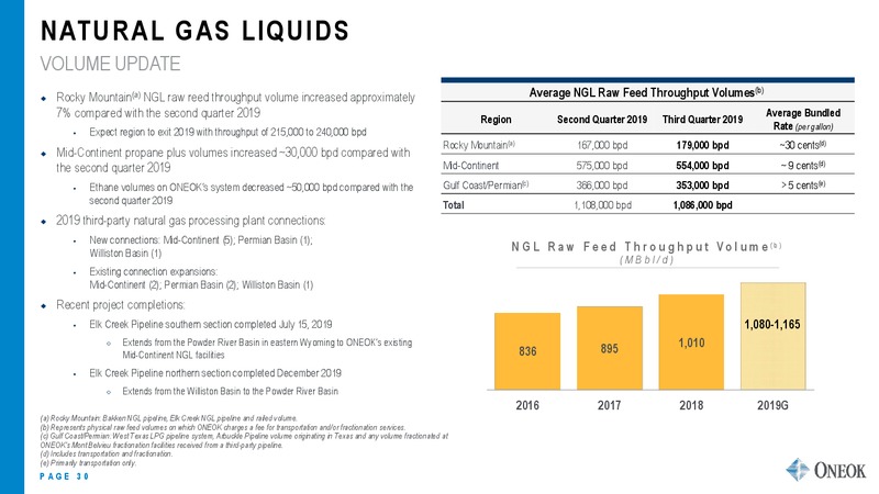 UBS MIDSTREAM CONFERENCE – Oneok Inc. – slide 29