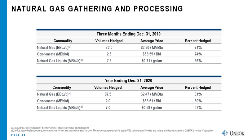 UBS MIDSTREAM CONFERENCE – Oneok Inc. – slide 33