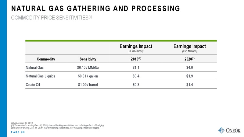 UBS MIDSTREAM CONFERENCE – Oneok Inc. – slide 34