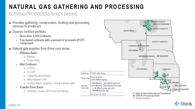 UBS Midstream and MLP Conference – Oneok Inc. – slide 24