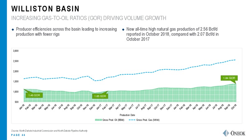 UBS Midstream and MLP Conference – Oneok Inc. – slide 43