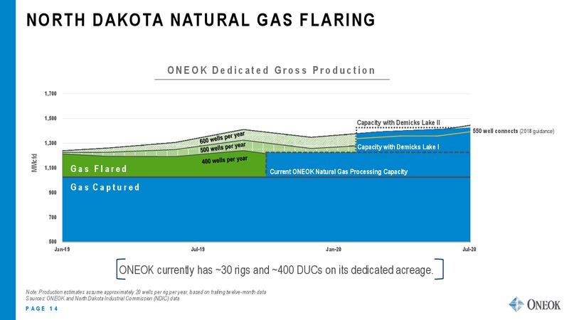 UBS Midstream and MLP Conference – Oneok Inc. – slide 13