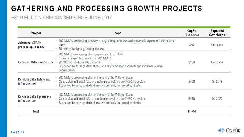 UBS Midstream and MLP Conference – Oneok Inc. – slide 15