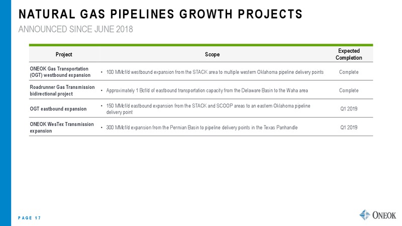 UBS Midstream and MLP Conference – Oneok Inc. – slide 16