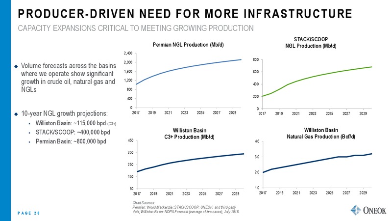 UBS Midstream and MLP Conference – Oneok Inc. – slide 19