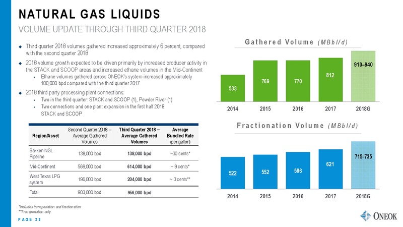 UBS Midstream and MLP Conference – Oneok Inc. – slide 22