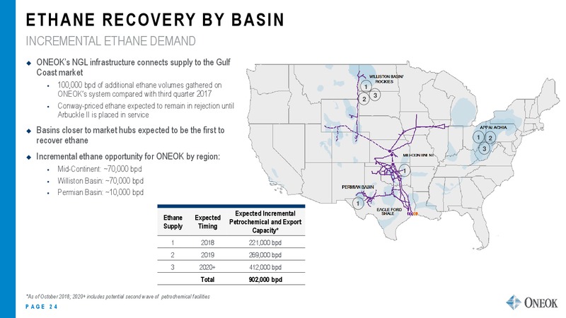 UBS Midstream and MLP Conference – Oneok Inc. – slide 23