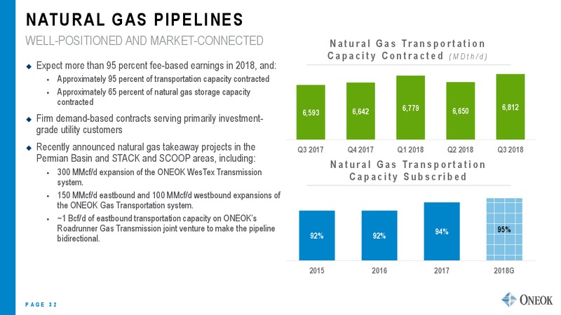UBS Midstream and MLP Conference – Oneok Inc. – slide 31