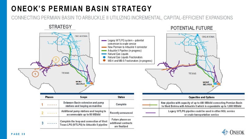 UBS Midstream and MLP Conference – Oneok Inc. – slide 37