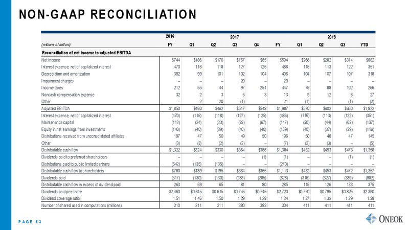UBS Midstream and MLP Conference – Oneok Inc. – slide 52