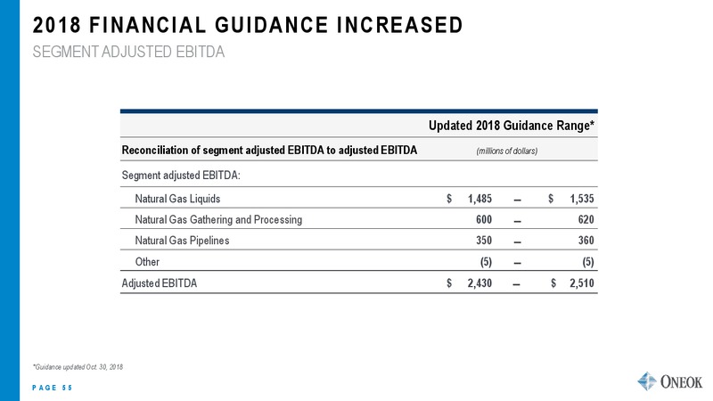 UBS Midstream and MLP Conference – Oneok Inc. – slide 54