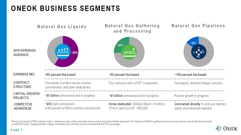 US Capital Advisors Midstream Corporate Access Conference – Oneok Inc. – slide 6