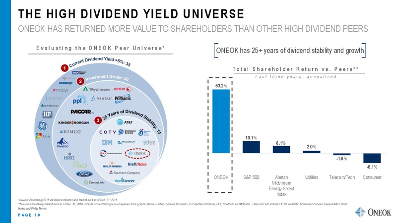 US Capital Advisors Midstream Corporate Access Conference – Oneok Inc. – slide 9