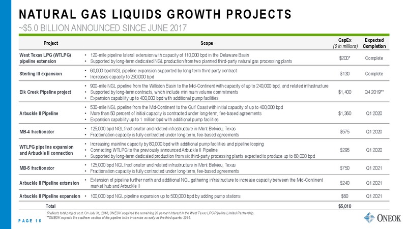US Capital Advisors Midstream Corporate Access Conference – Oneok Inc. – slide 14
