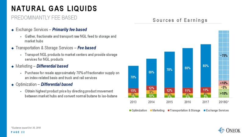 US Capital Advisors Midstream Corporate Access Conference – Oneok Inc. – slide 21