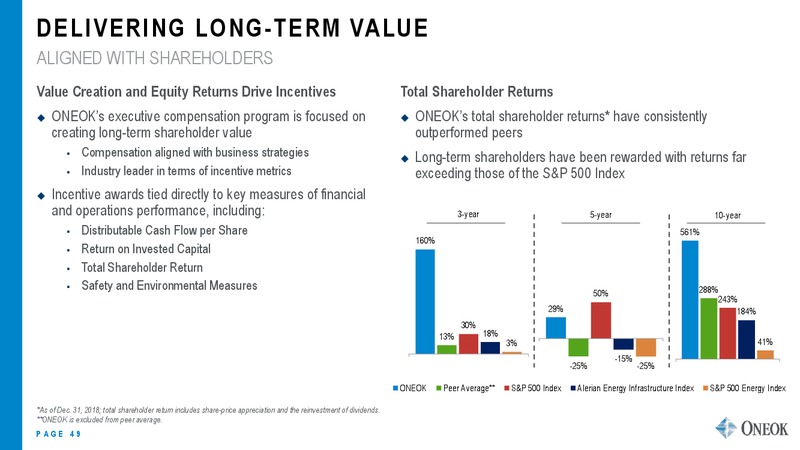 US Capital Advisors Midstream Corporate Access Conference – Oneok Inc. – slide 48