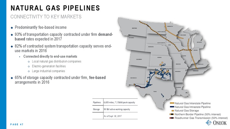 US Capital Advisors Midstream Corporate Access Conference – Oneok Inc. – slide 46