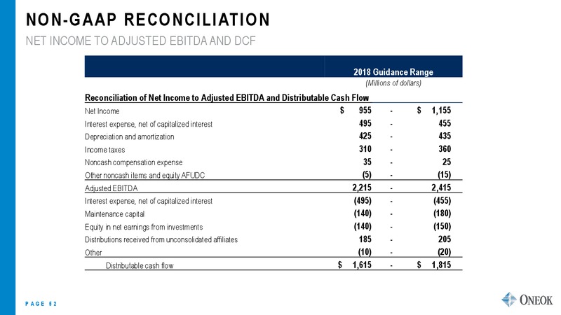 US Capital Advisors Midstream Corporate Access Conference – Oneok Inc. – slide 51