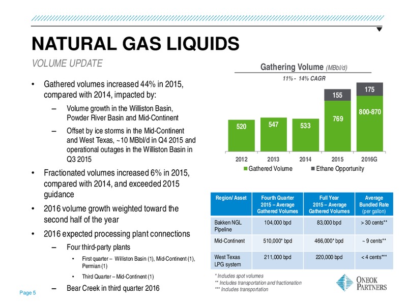 Q4 2015 Results – Oneok Inc. – slide 4
