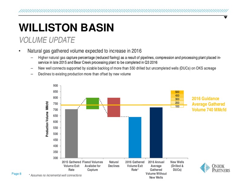 Q4 2015 Results – Oneok Inc. – slide 7