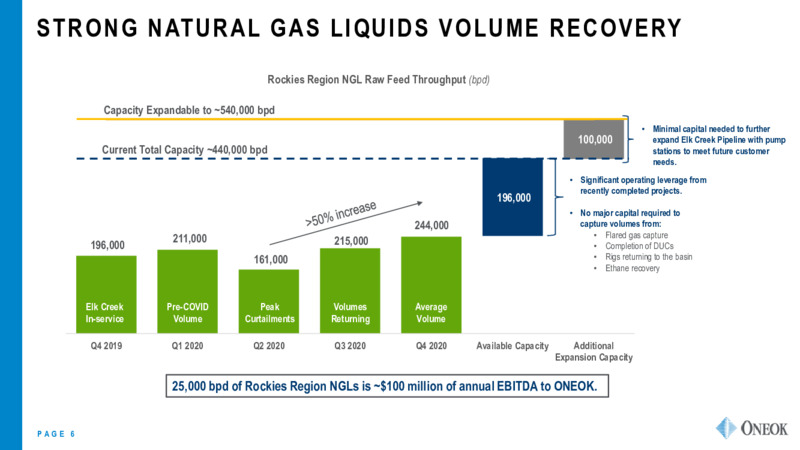 2020 Results and 2021 Guidance Presentation – Oneok Inc. – slide 5