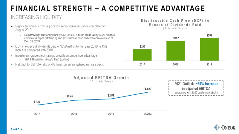 4Q 2019 and FY Results Earnings Presentation – Oneok Inc. – slide 3