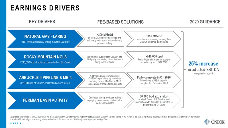 4Q 2019 and FY Results Earnings Presentation – Oneok Inc. – slide 5
