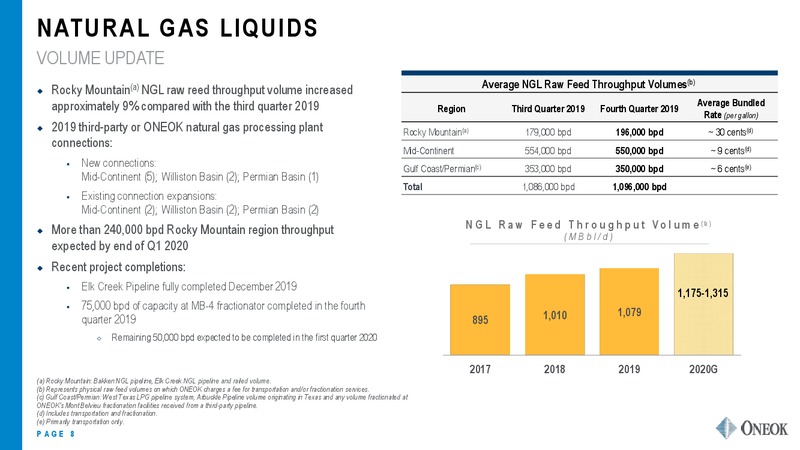 4Q 2019 and FY Results Earnings Presentation – Oneok Inc. – slide 7