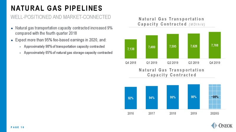 4Q 2019 and FY Results Earnings Presentation – Oneok Inc. – slide 9