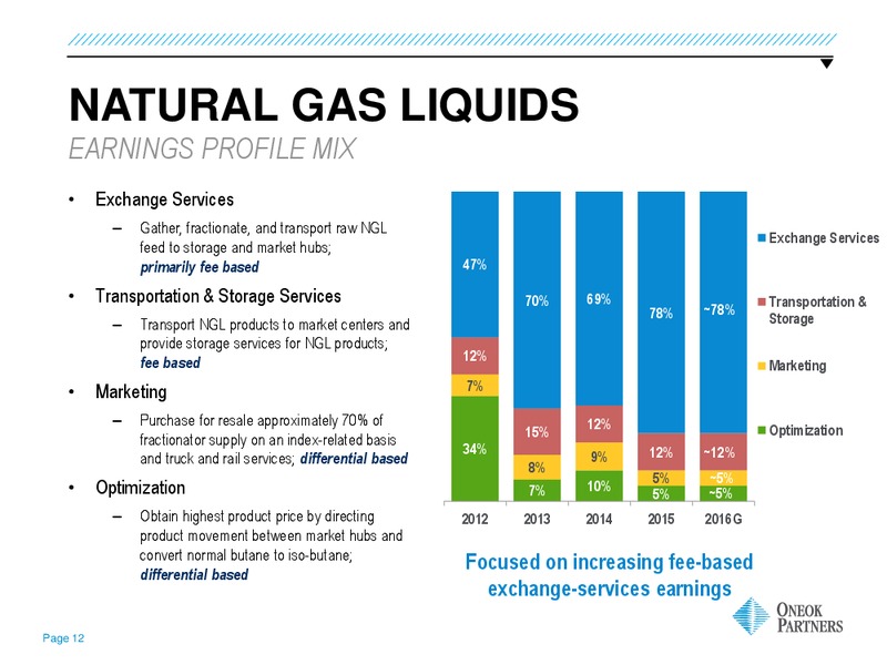 March 2016 Investor Presentation – Oneok Inc. – slide 11