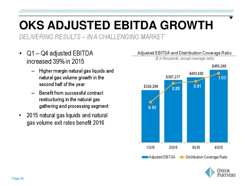 March 2016 Investor Presentation – Oneok Inc. – slide 23