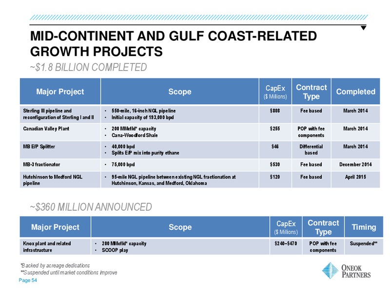 March 2016 Investor Presentation – Oneok Inc. – slide 53