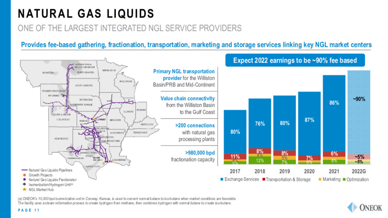 2022 Investor Update – Oneok Inc. – slide 10