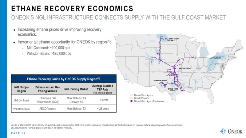 2022 Investor Update – Oneok Inc. – slide 14