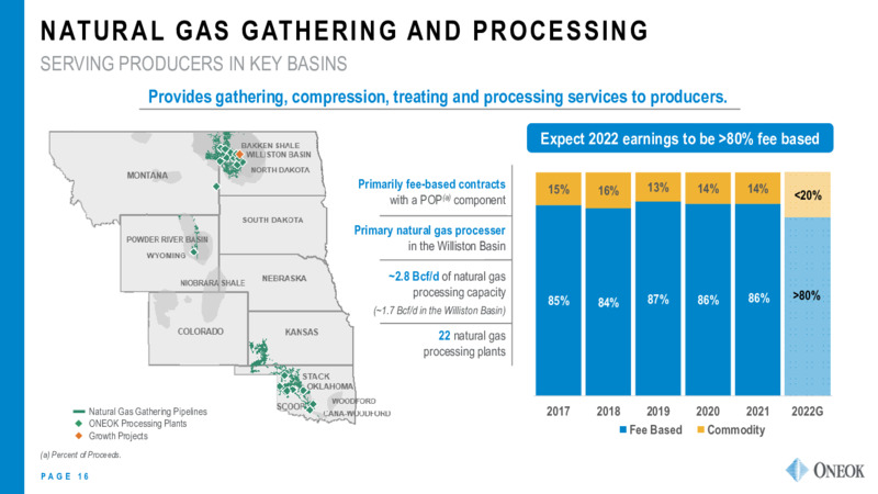2022 Investor Update – Oneok Inc. – slide 15